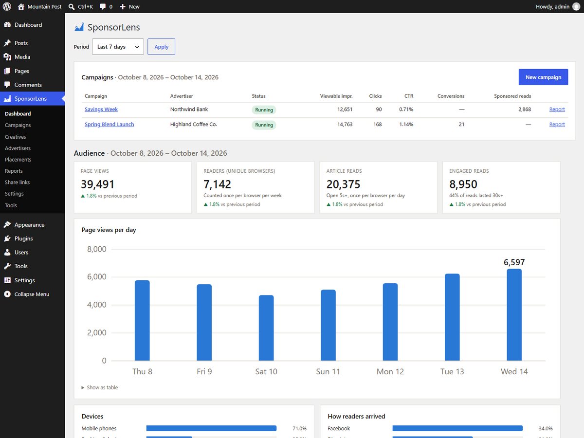SponsorLens dashboard with running campaigns and audience figures