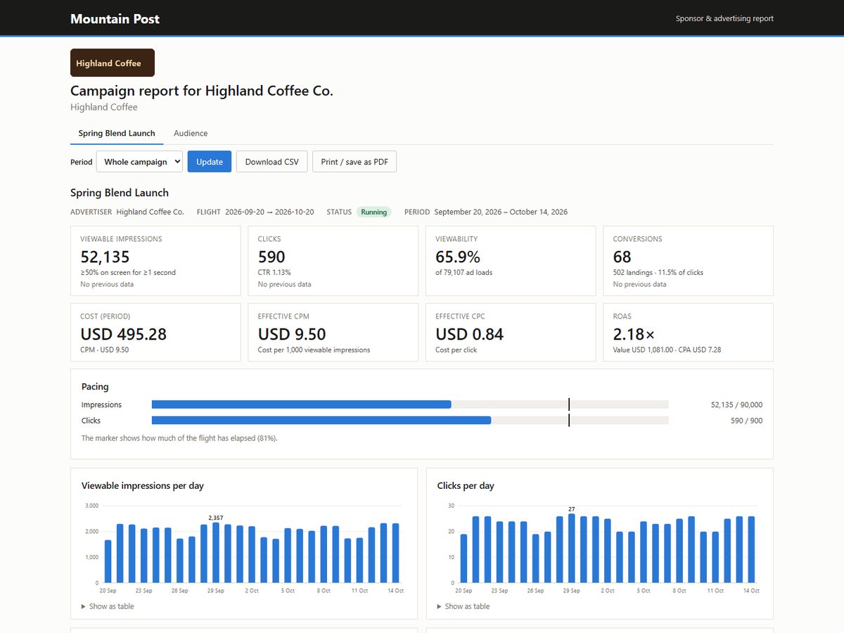 A SponsorLens advertiser report showing viewable impressions, clicks, conversions and cost